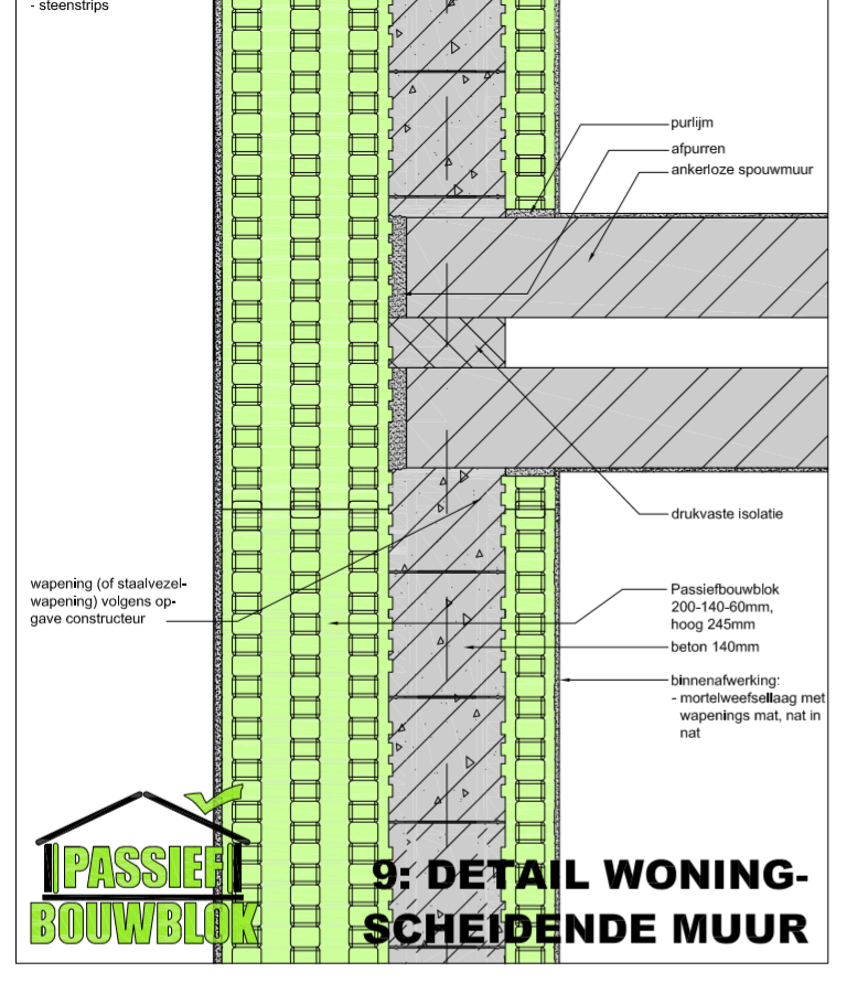 Passief Bouwen Details BOUWBLOKNEDERLAND